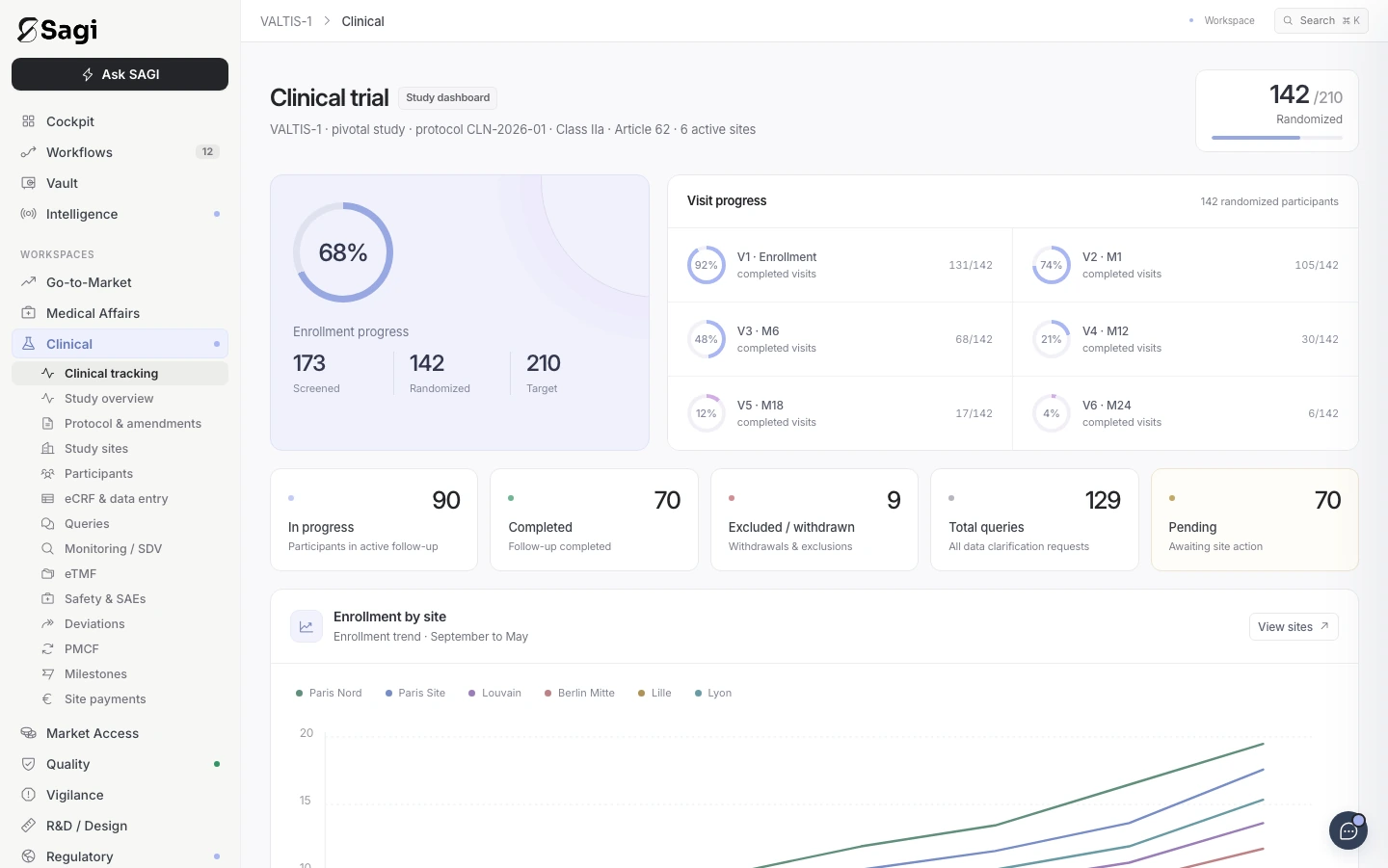 SAGI Clinical workspace