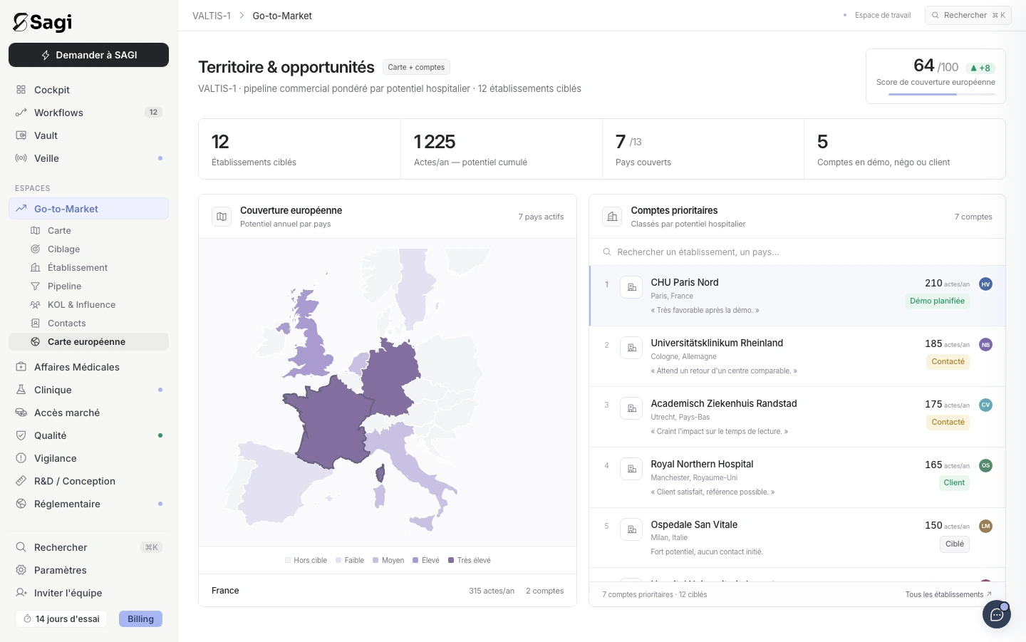 Espace Go-to-Market SAGI : territoires et établissements