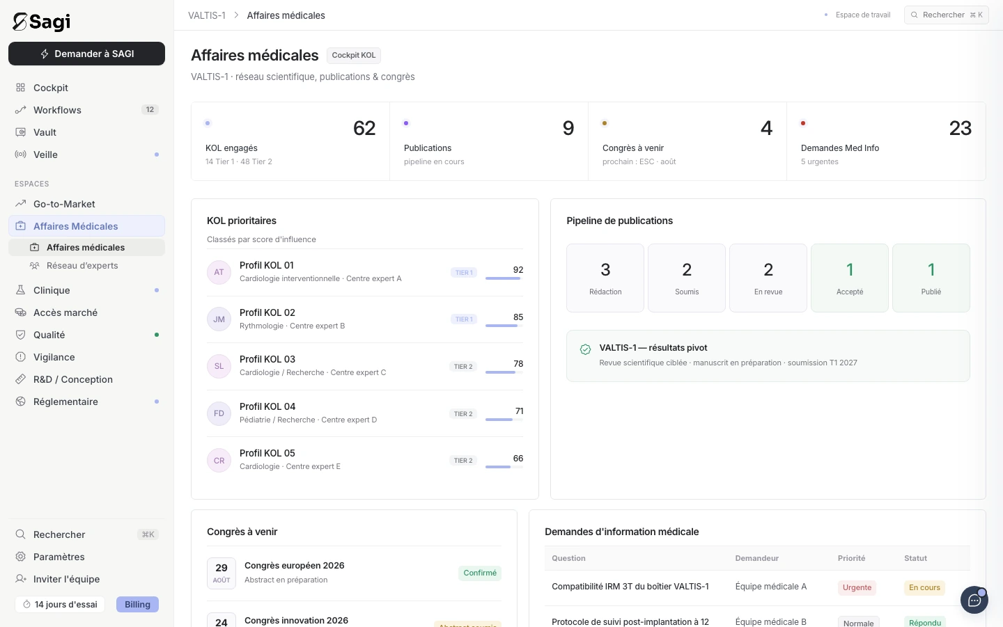 Espace Affaires médicales SAGI