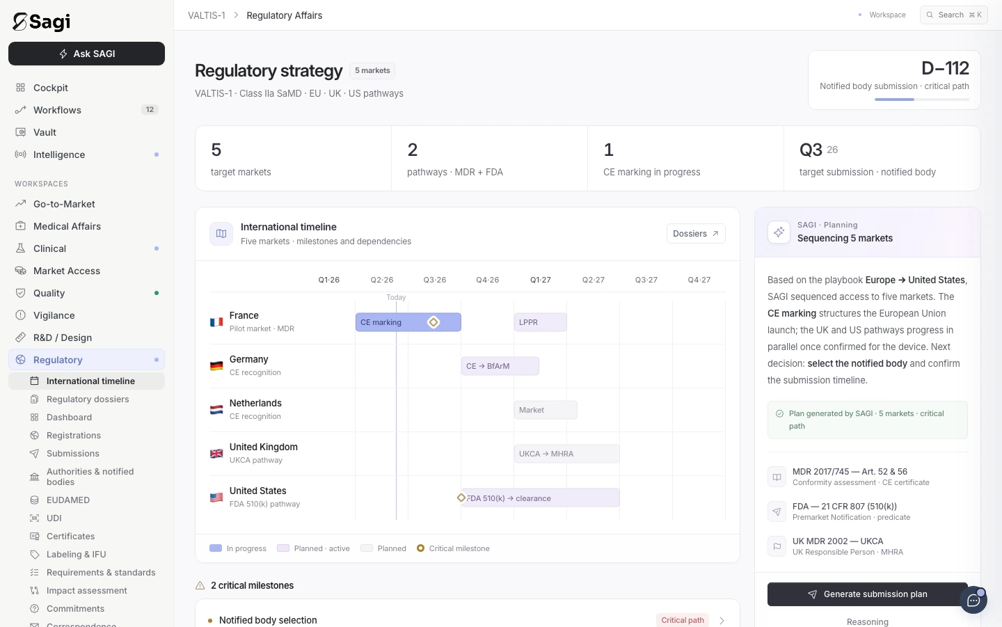 SAGI Regulatory workspace